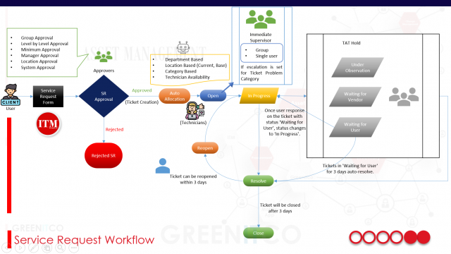 SRWorkFlow SRWorkFlow